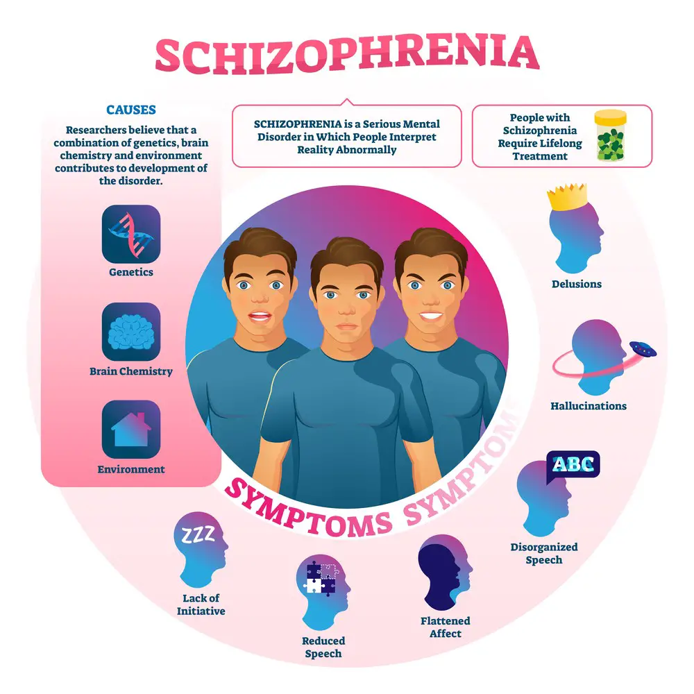 What Is Grossly Disorganized Behavior In Schizophrenia