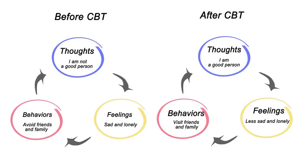 cognitive behavioral therapy vs psychotherapy
