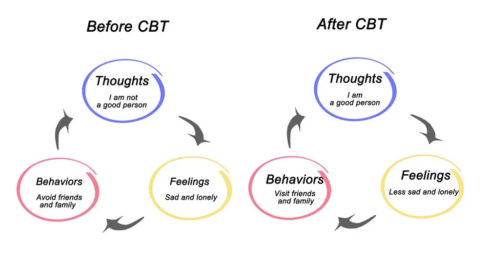 dbt-vs-cbt-vs-act-exploring-the-unique-benefits-of-each-therapy-rest