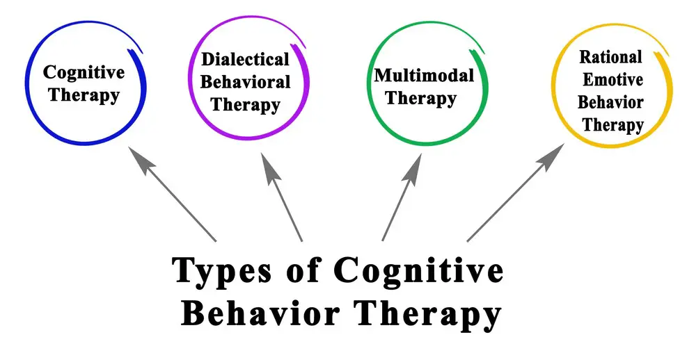 rebt vs cbt