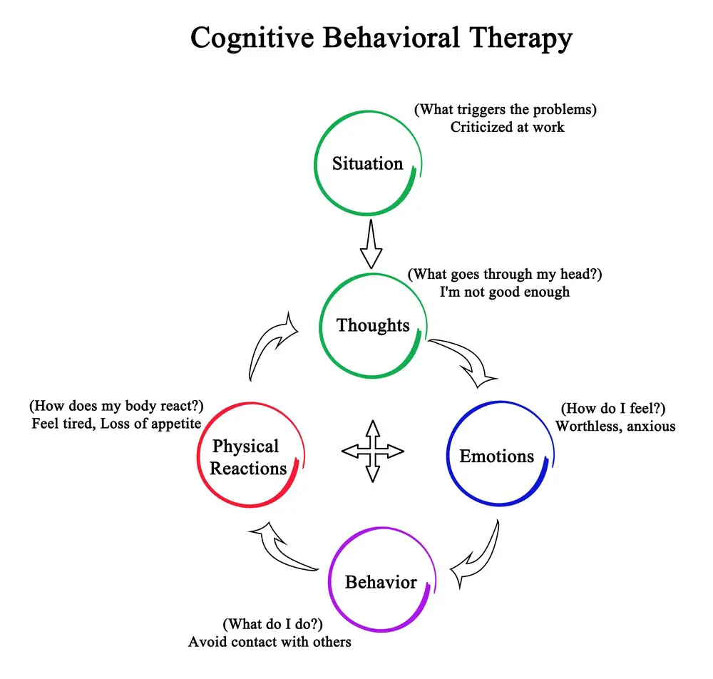 cbt triangle