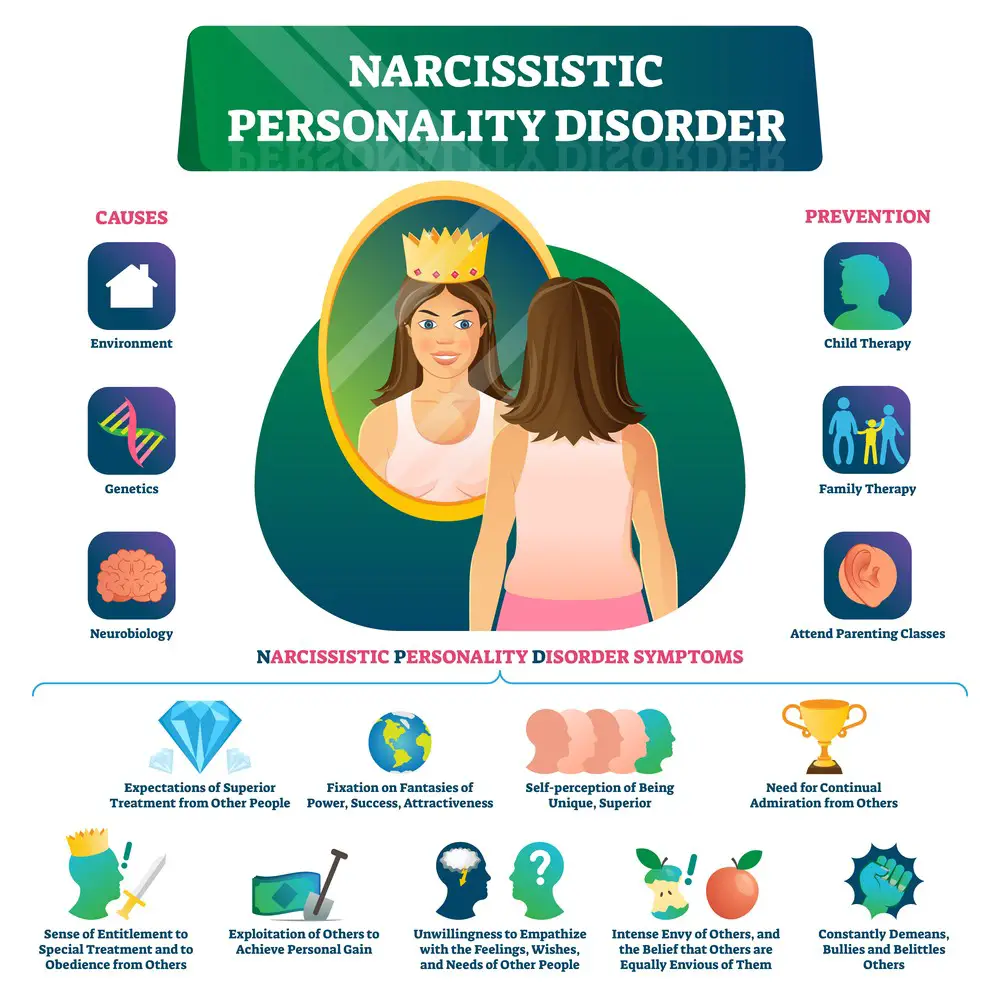 Narcissistic personality disorder. Narcissistic personality. Narcissistic personality Disorder illustrations. Narcissistic personality Disorder & Bipolar. Narcissistic Family.