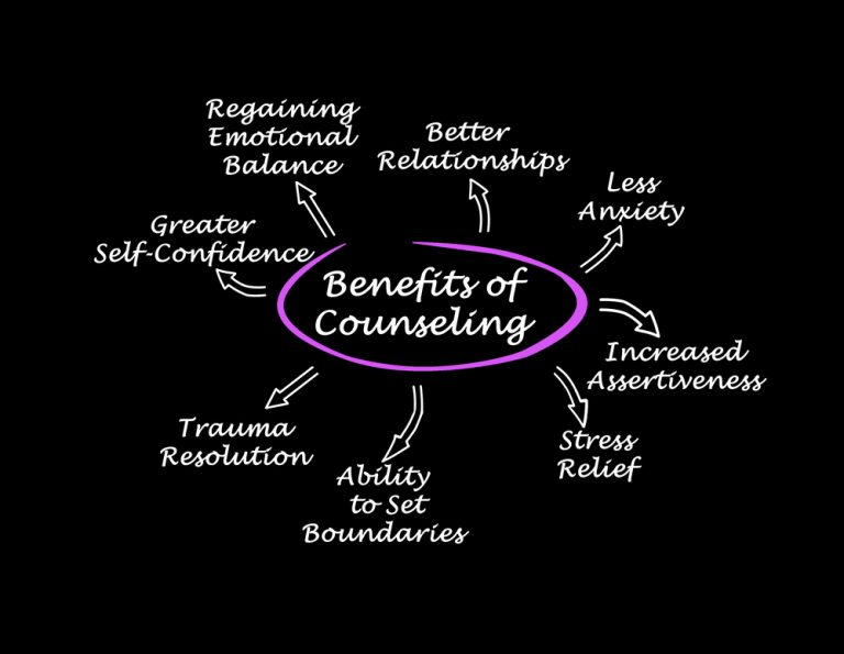 Once Exhaustion Sets In Stress Becomes Easier To Manage Once Exhaustion Sets In: Stress Management Simplified - Rest Equation